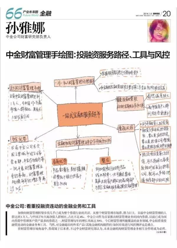 同是企业，差距为何那么大？看看大咖的手绘图纸就懂了！