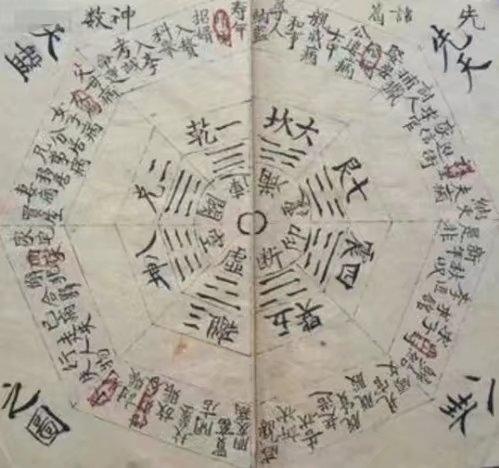 奇门遁甲阴阳学,奇门遁甲星阳