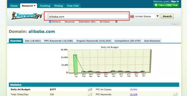 谷歌广告怎么看竞争对手关键词,如何看google广告投放效果