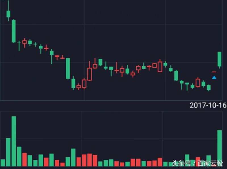 股市选股买卖技巧,股市交易七种方法