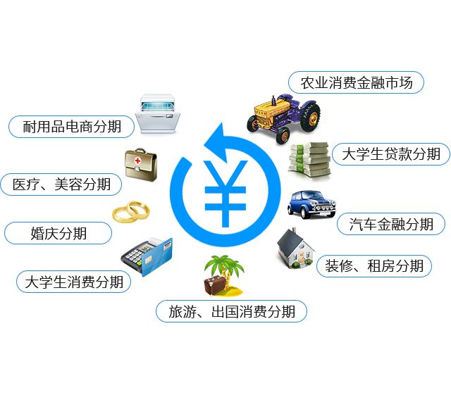 新消费观,年轻人的消费观和理财观