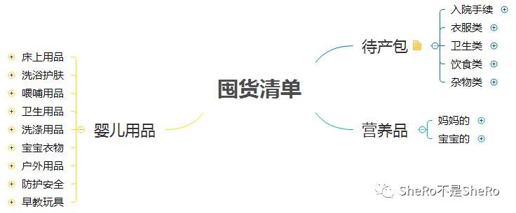 史上最全的囤货清单