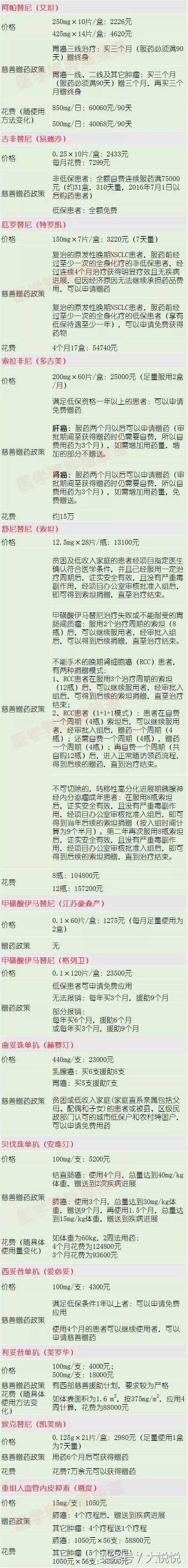 有什么东西是越来越贵的,有什么东西你以为很便宜其实很贵