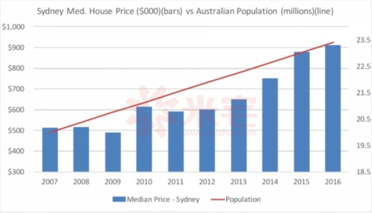澳洲悉尼拍卖现场,澳大利亚拍卖最新消息