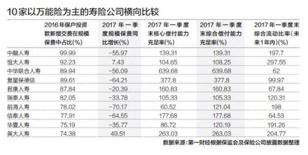 香港保险系列：中港两地市场主要区别简单科普