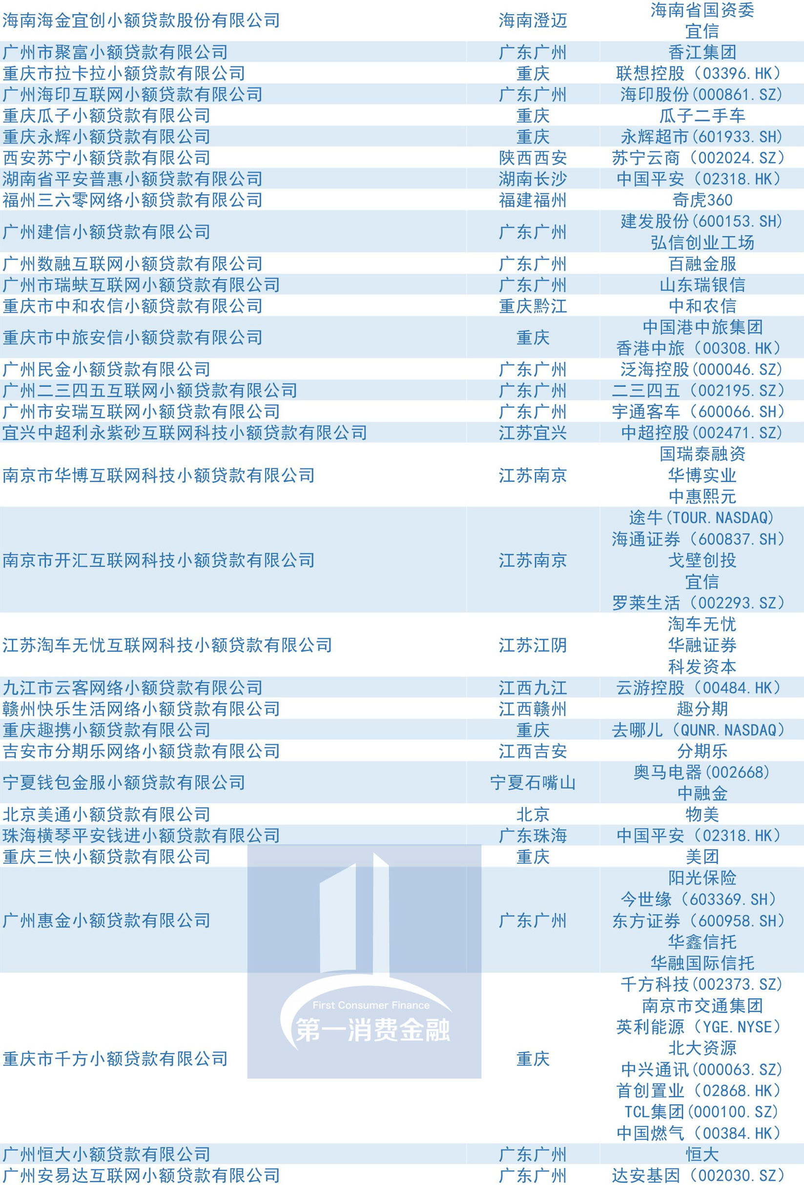 小额贷款牌照全国,小贷牌照有多少家