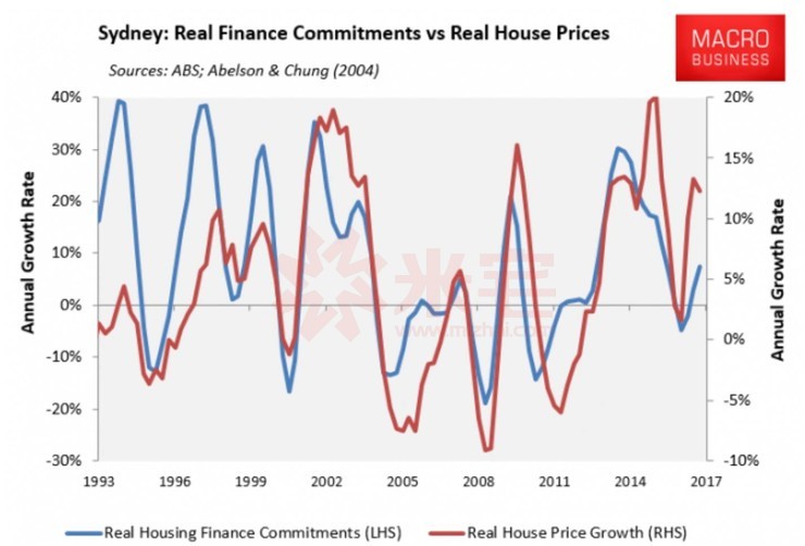 澳洲悉尼拍卖现场,澳大利亚拍卖最新消息