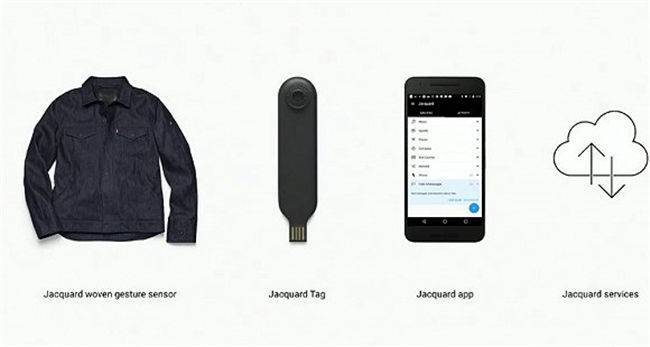 牛仔外套levis测评,levis和普通牛仔的区别