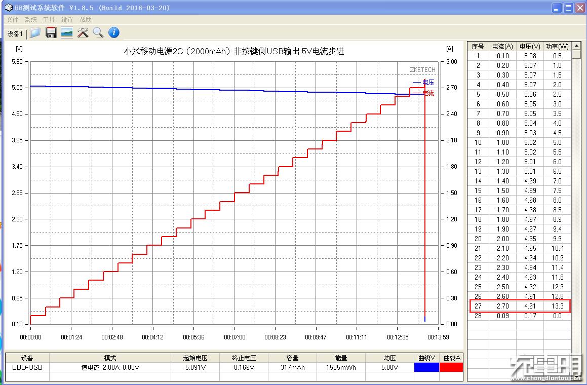 小米充电宝为什么可以这么便宜,小米目前最好的充电宝