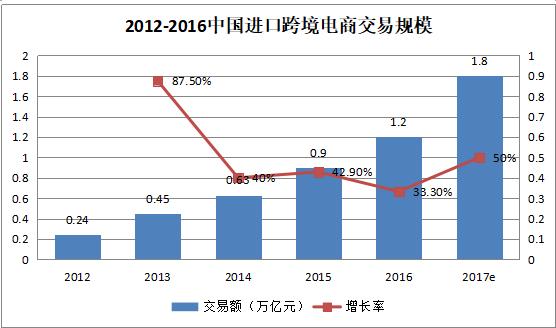 “海淘”越来越多,哪家假货最多?