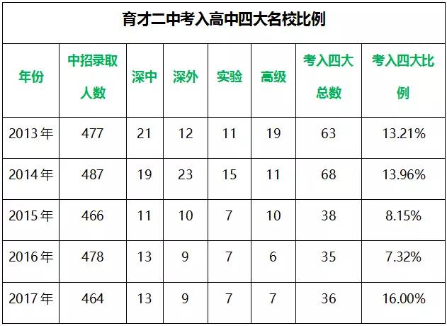 深圳5大名校,深圳重点高中和十大名校