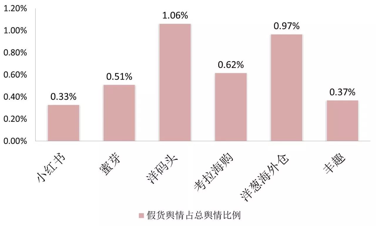 海淘假货排行榜,海淘有假货吗