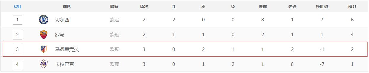 欧冠大礼包分析,欧冠八强马竞vs多特解签