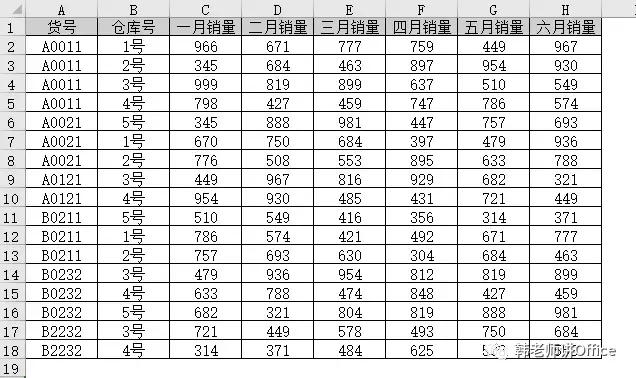 excel产品颜色尺码排序,excel表格查询2个数据不一样
