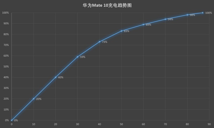 华为mate10评测,华为mate10的麒麟970