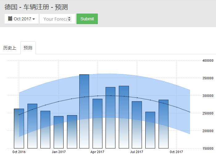 德国汽配市场面临的挑战机遇,德国汽配市场面临的挑战和机遇