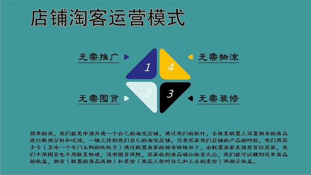 店铺营销新玩法,店铺淘客互联网创业思维