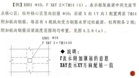 如何看懂现场钢筋梁施工平面图,怎么才能搞懂钢筋梁图