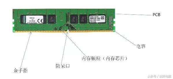 铅锤哥：一篇文章了解内存