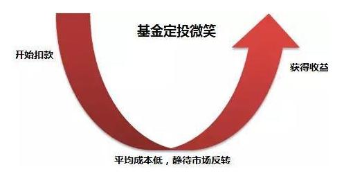 复利投资的秘诀,哪些投资是复利投资