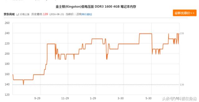 三星内存条12800u与12800s的区别,三星内存条为啥价格不一样