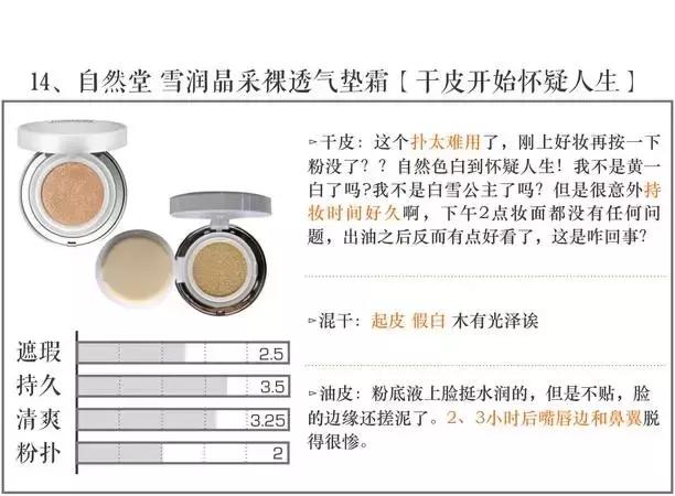 气垫测试打假,测评气垫视频打假