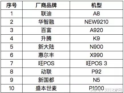 锤子手机M1/M1L交通卡功能内测万事达卡在美加将取消交易签名