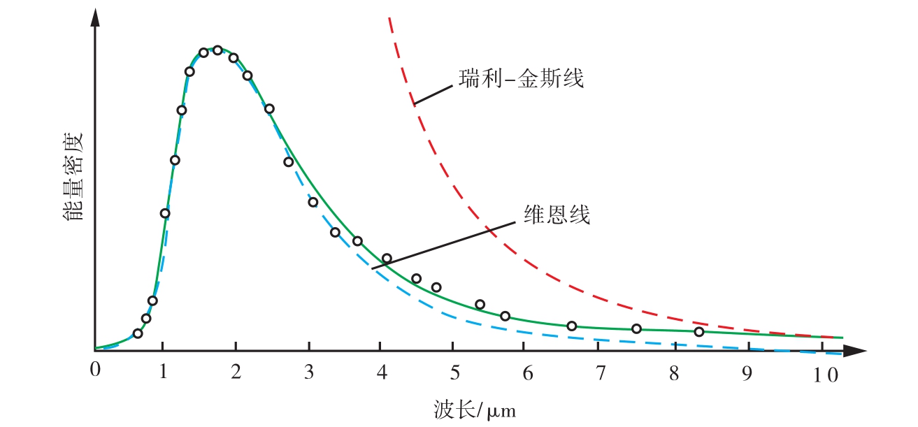 电磁波能量谜团：黑体辐射谜团