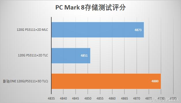影驰固态硬盘120gb,影驰3060tigameroc评测