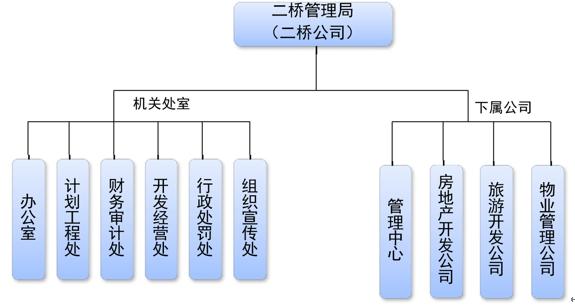 ppp实施的关键是什么,对高速公路ppp项目的知识