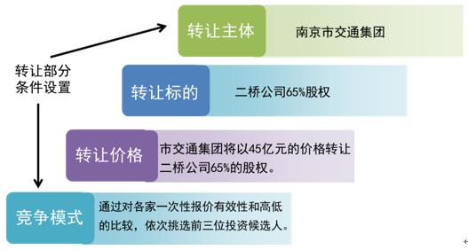 ppp实施的关键是什么,对高速公路ppp项目的知识
