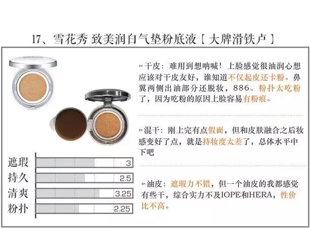 气垫测试打假,测评气垫视频打假