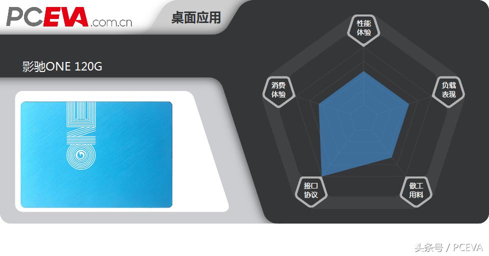 影驰固态硬盘120g怎么样,影驰固态硬盘120gb