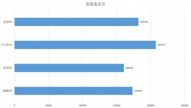 首款AI移动芯片华为麒麟970整体性能到底如何？