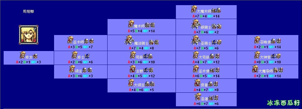 md版梦幻模拟战2技能介绍,md版梦幻模拟战2技能