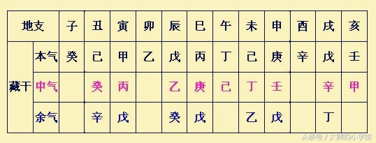 八字子平论用神取用,子平真诠红衣剑客用神讲解