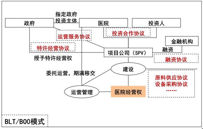 ppp实施的关键是什么,对高速公路ppp项目的知识