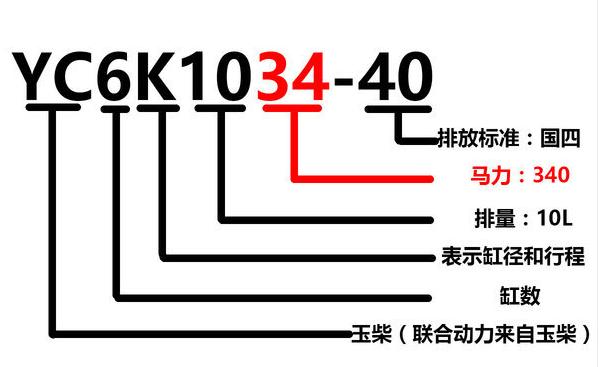 柴油发动机铭牌,柴油发动机铭牌各表示什么