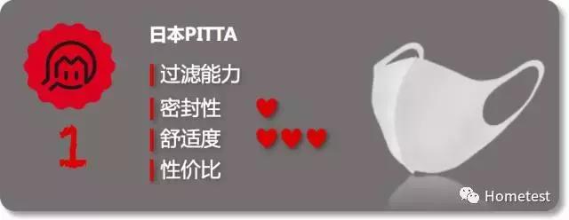 日本空气口罩测评,重松哪一款防尘口罩好用