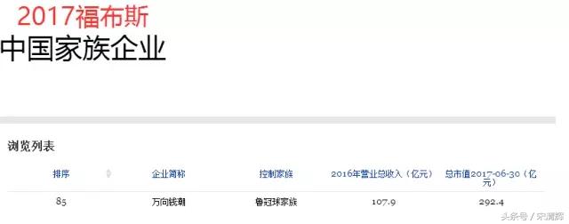 宋清辉作品价格,宋清辉全部视频