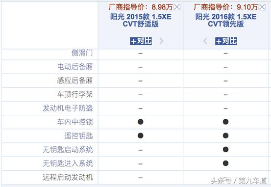 日产阳光舒适版豪华版,日产阳光2017款的缺点