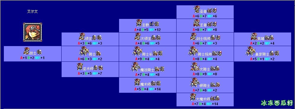 md版梦幻模拟战2技能介绍,md版梦幻模拟战2技能
