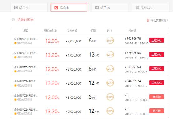 温商贷后续报告,温商贷新政策