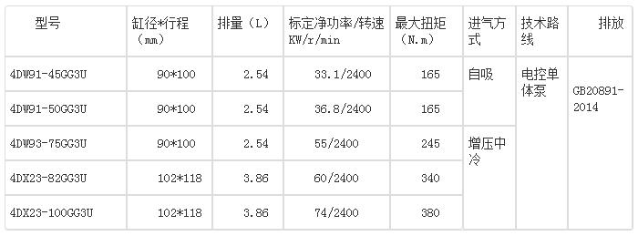 一汽锡柴有国三吗,一汽锡柴4缸发动机怎么样