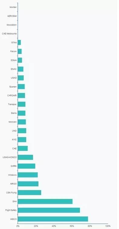 141部航校哪家强,141航校排名