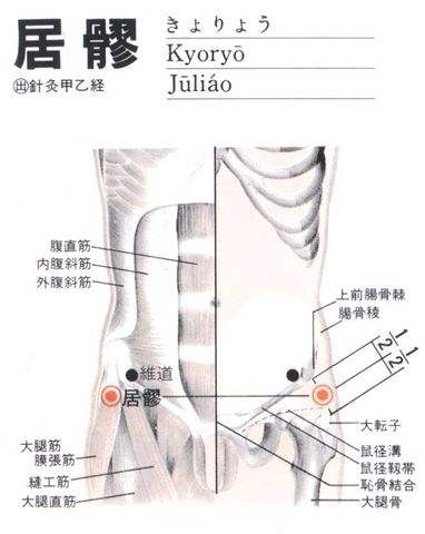 打通全身淤堵的穴位,十大重要穴位收藏