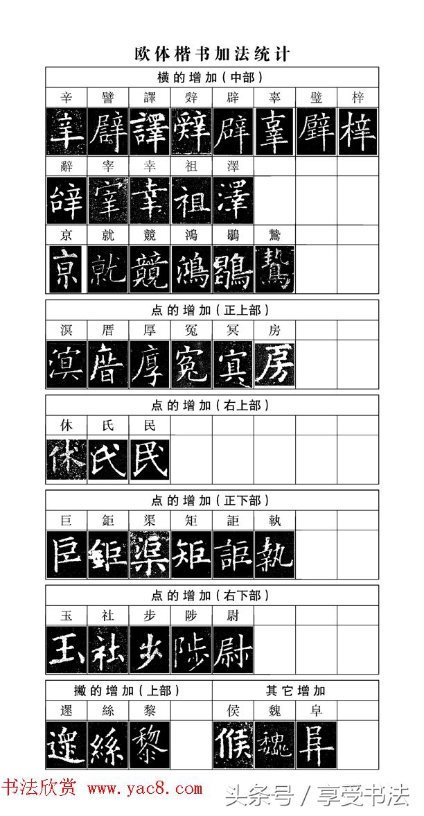 欣赏书法要把每个字看懂吗,欣赏书法的初中知识