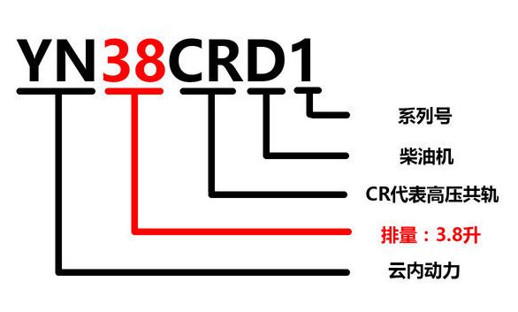 柴油发动机铭牌,柴油发动机铭牌各表示什么