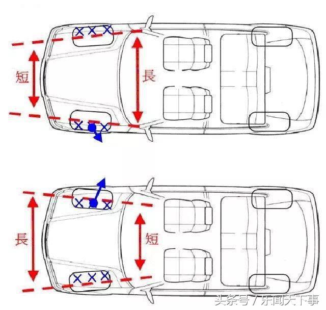 知识分享你了解四轮定位吗,四轮定位是哪些参数来调整的