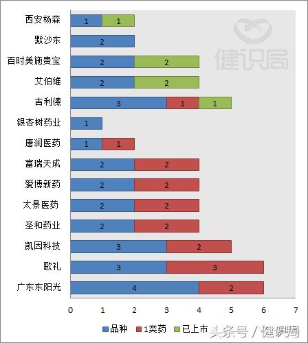 最新治疗丙肝新药,2023年丙肝治愈新药